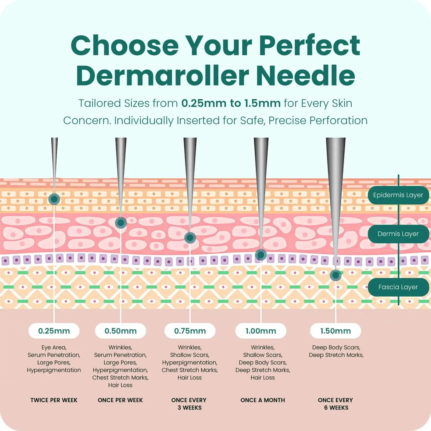 0.25mm Mini Dermaroller (Real Individual Needles®) - Dark Circles, Eye Bags, Crow’s Feet