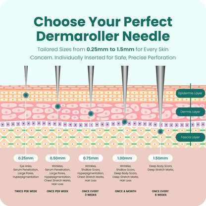 0.25mm Mini Dermaroller (Real Individual Needles®) - Dark Circles, Eye Bags, Crow’s Feet